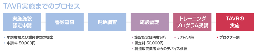 TAVR実施までのプロセス